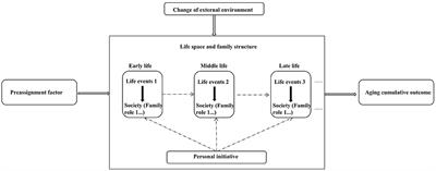 A study on digital inclusion of Chinese rural older adults from a life course perspective